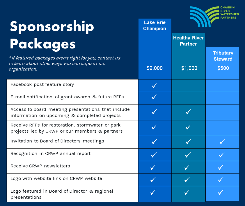 Sponsorship Signup - CRWP